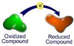 redox reaction